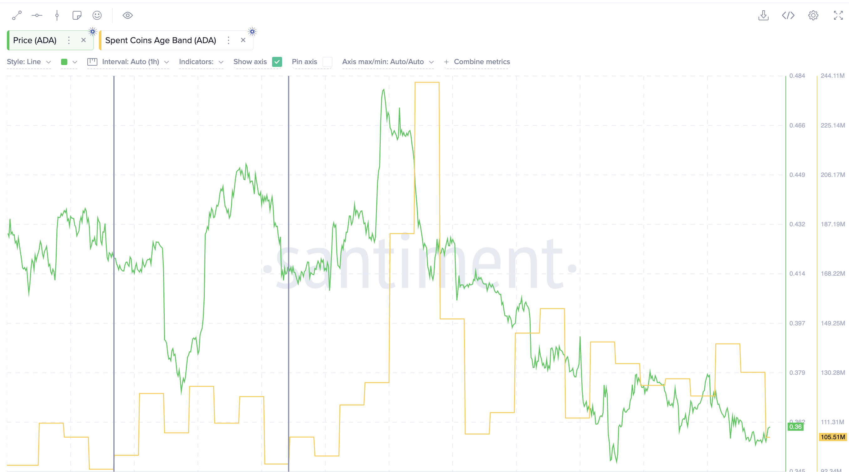 Cardano’s 18% Breakdown Setup Is Clear — But So Is Its Only Escape Route