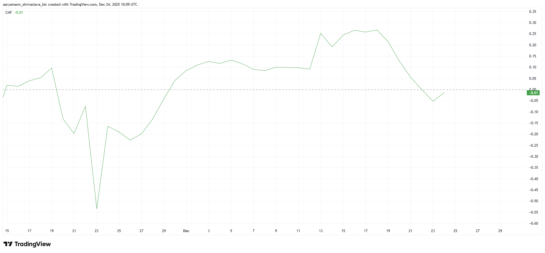 PIPPIN Price Nears Record Levels, but Outflows Start Rising