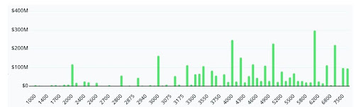  Billion In Ethereum Options: What This Means For Price