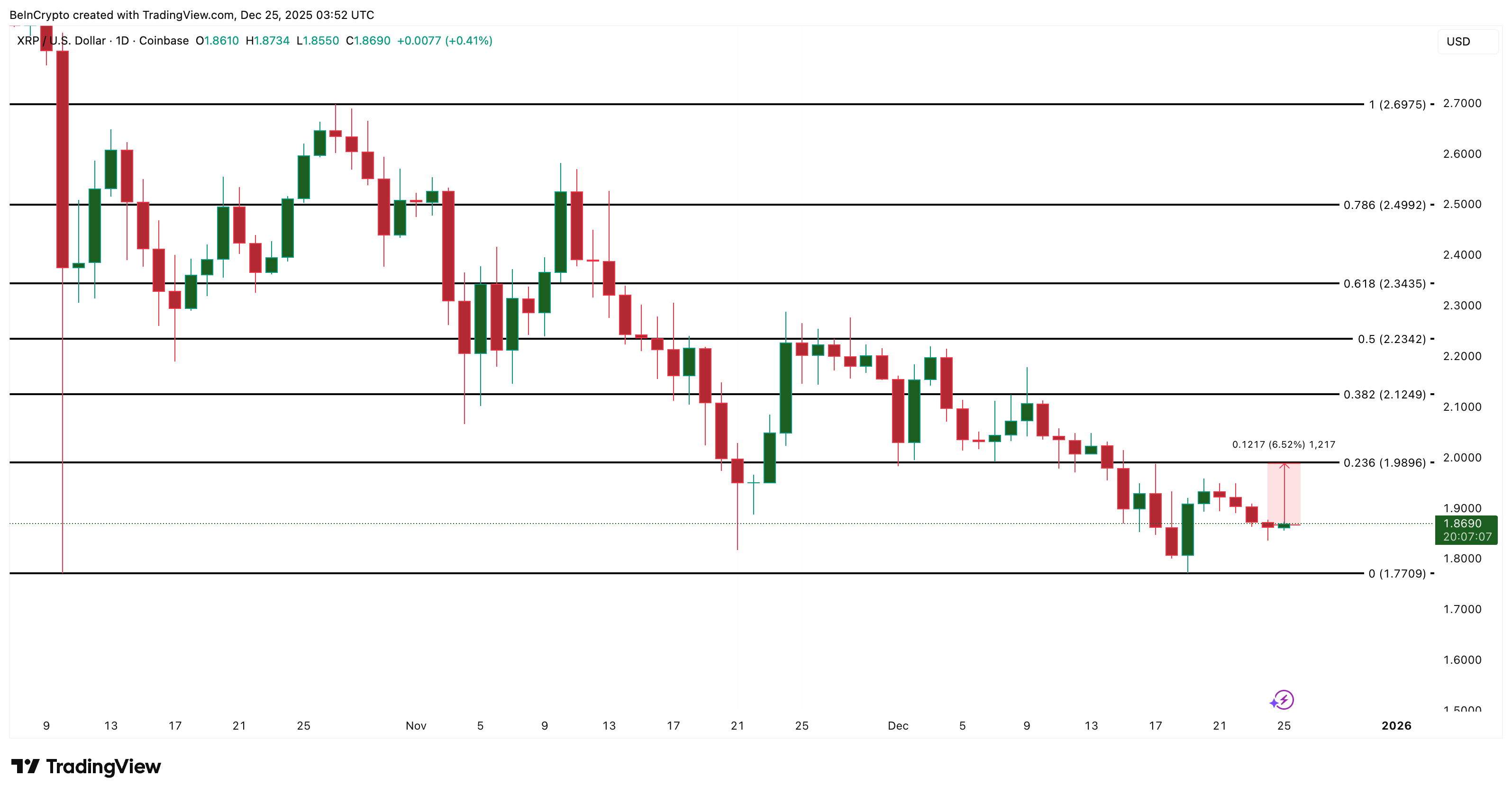 A Christmas Bounce for XRP? 3 Clues Hang in the Stocking
