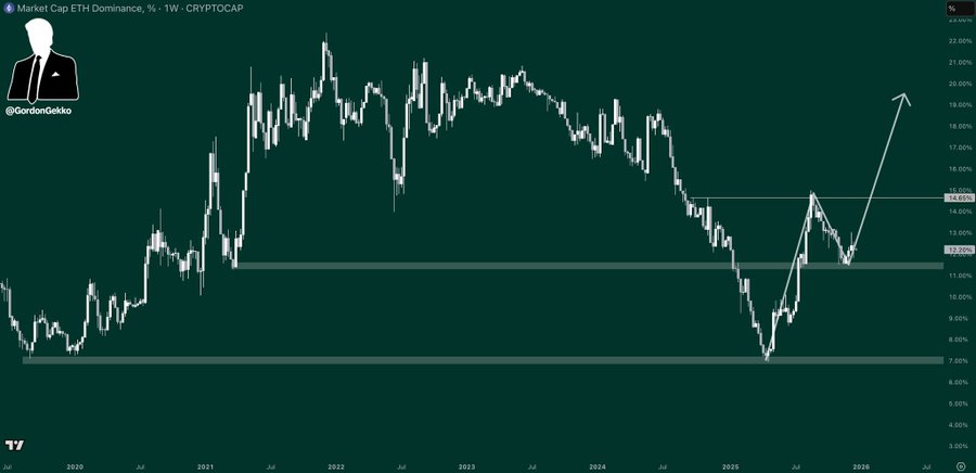 Ethereum (ETH) Stalls At ,000 as Desperate Investors Rush This <img.035 Token 