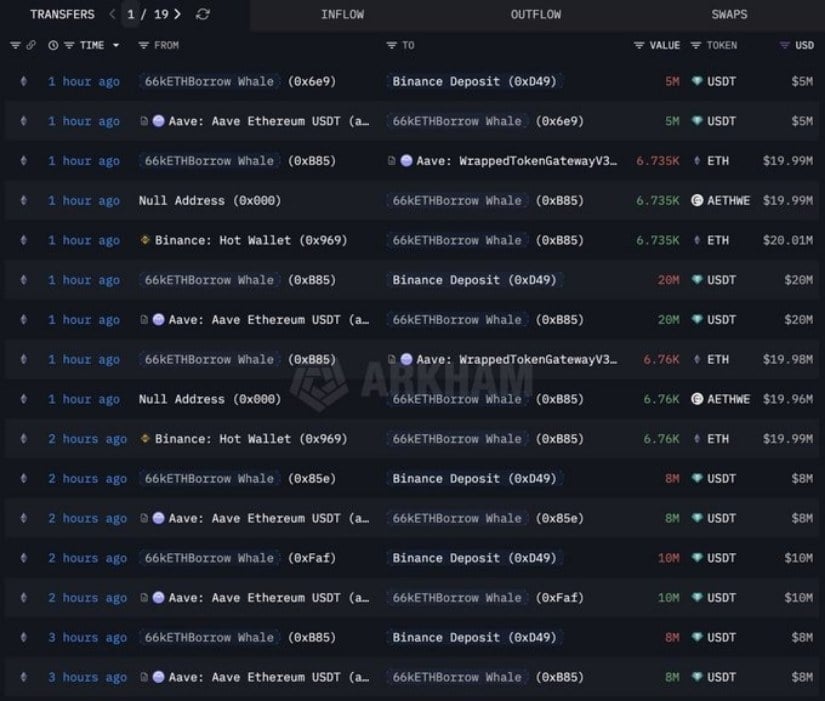 Ethereum Price Prediction: ETH Price Slips Below Momentum While 0M Whale Buy Sparks Market Debate