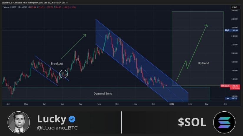 Solana Price Prediction: SOL Holds 0 Range Lows as Oversold Signals and Analyst Setups Point to Potential Upside Towards Range Highs