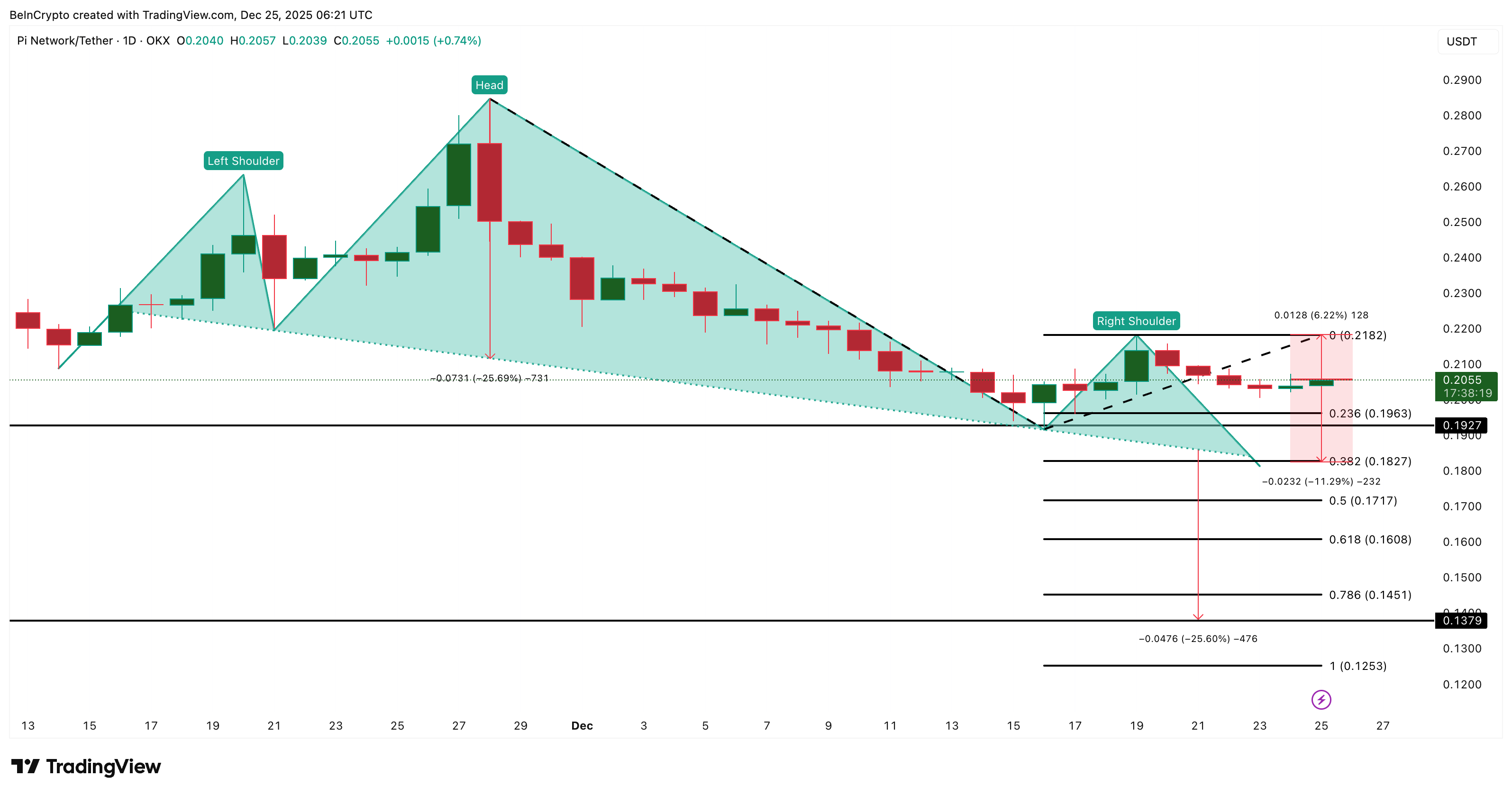 Pi Coin Dip Buyers Step In—but Only Big Money Can Stop the Breakdown