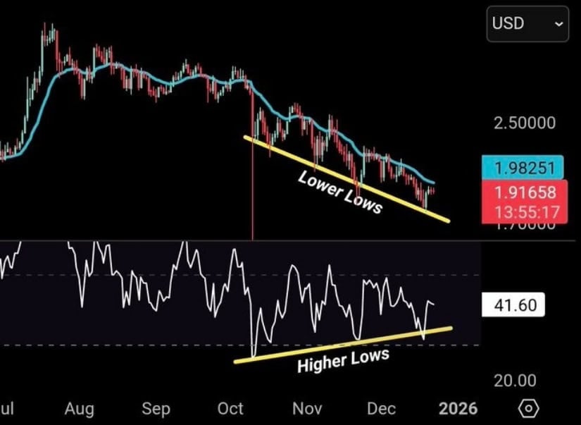 XRP Price Prediction: RSI and Bullish Divergence Point to Stabilization Above .90
