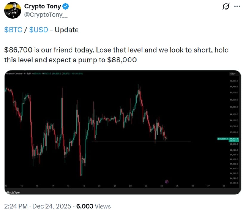 Bitcoin Price Prediction: BTC Price Approaches ,700 Support as Mid-Range Consolidation Slows in Holiday Trading