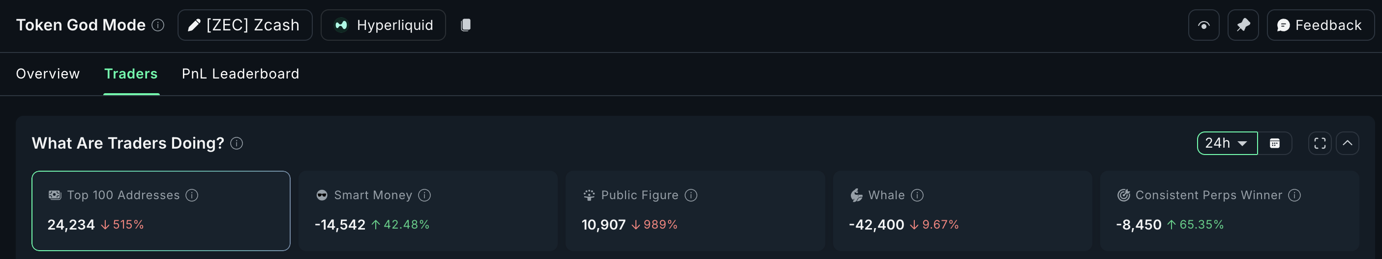 Whales Try Playing Zcash Price Santa — But Can The Rally To 5 Arrive In Time? 