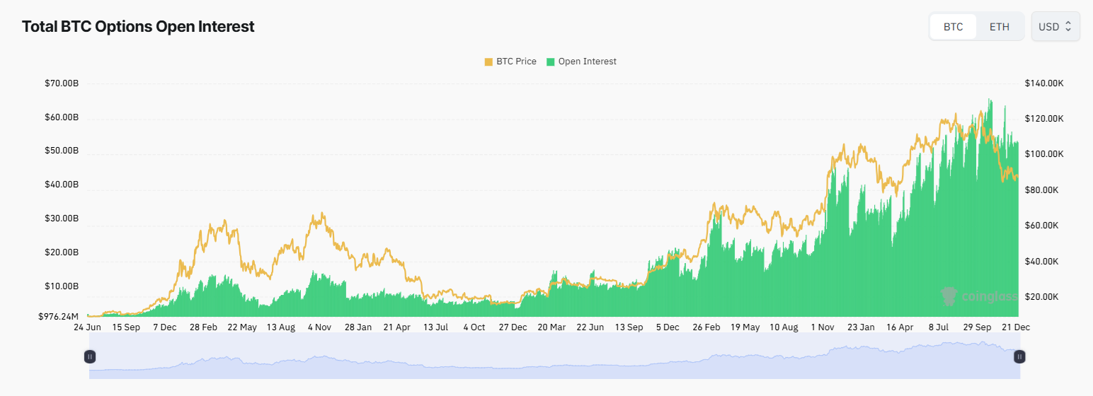 BTC and ETH options see largest year-end expiry on record
