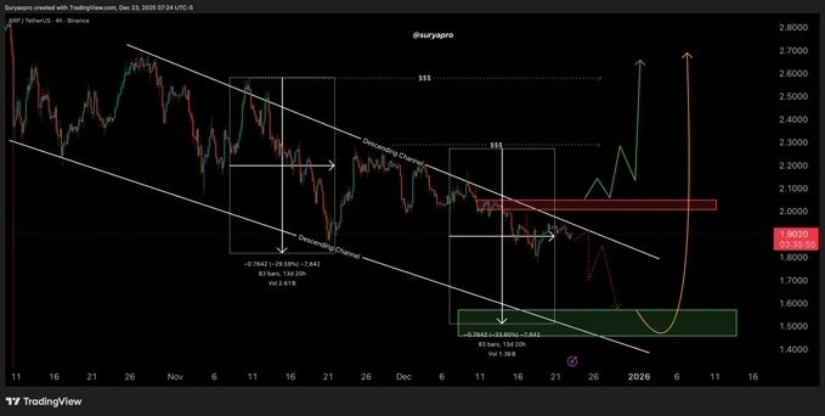 XRP Price Prediction: XRP Loses .95 Weekly Support as Downside Risk Builds Toward .60