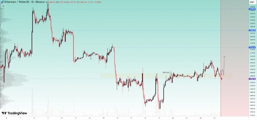 Ethereum Price Prediction: ETH Price Holds ,900 Support as Cup-and-Handle Signals Relief Rally Toward ,300 and ,000