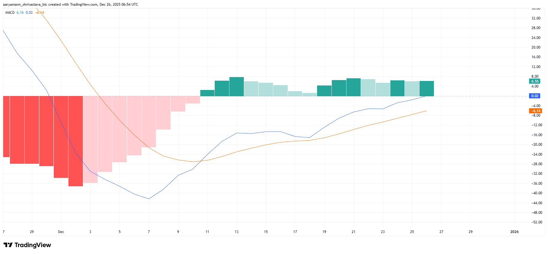 How Are Zcash Holders Positioning as Price Approaches a Major Resistance?