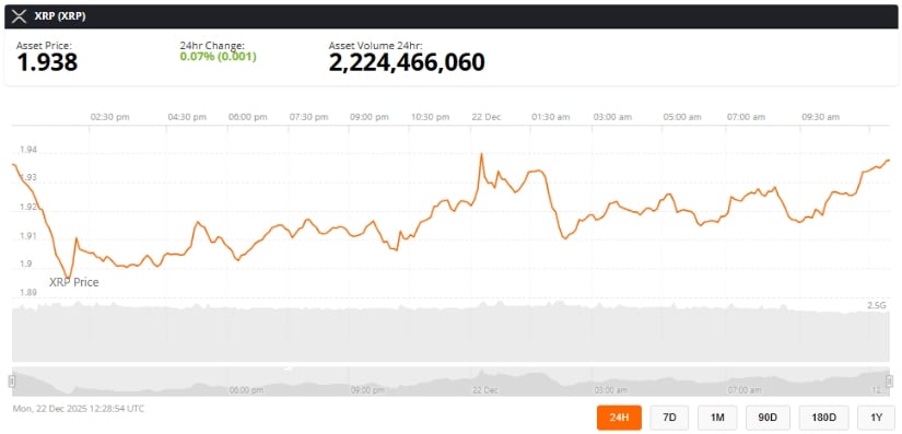 XRP Price Prediction: RSI and Bullish Divergence Point to Stabilization Above .90