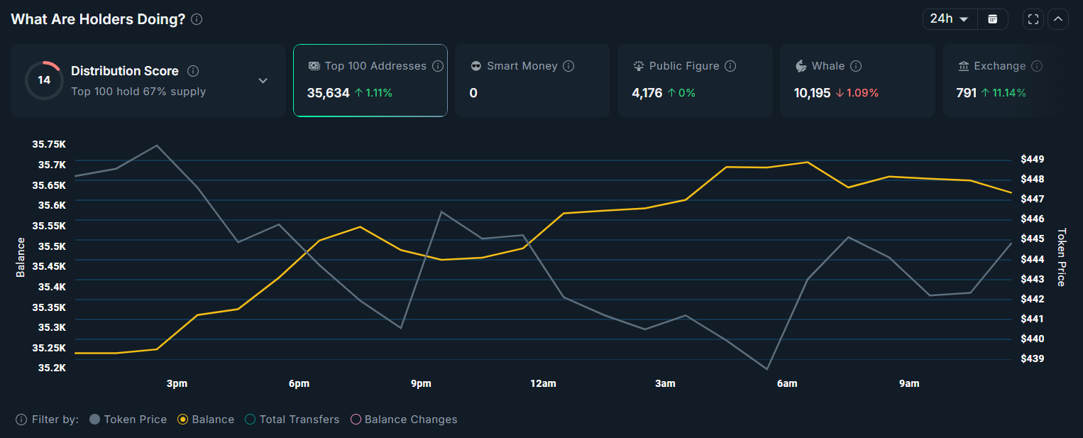 How Are Zcash Holders Positioning as Price Approaches a Major Resistance?