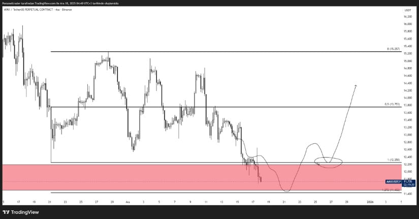 Avalanche (AVAX) Price Prediction: AVAX Faces Downside Risk as  Support Comes Under Pressure