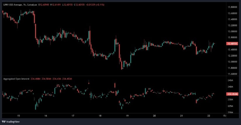 Chainlink Price Analysis: LINK Trades Near .60