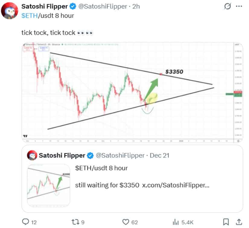 Ethereum Price Prediction: ETH Price Reclaims ,040 as Analysts Assess ,500 Resistance and Conditional K Upside