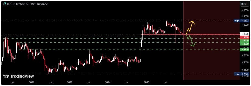 XRP Price Prediction: RSI and Bullish Divergence Point to Stabilization Above .90