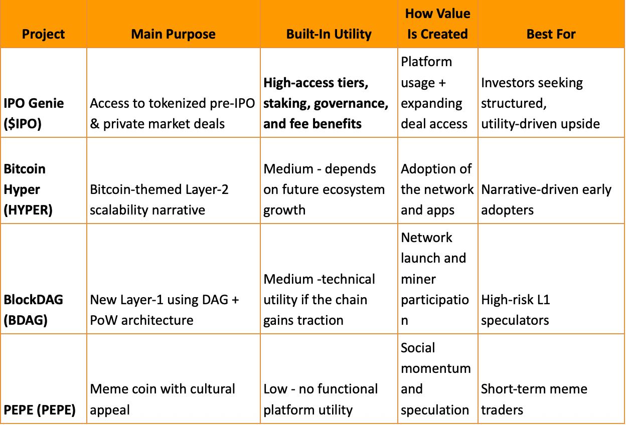 Could This Top Crypto Presale Deliver a 1000x by 2026? IPO Genie "Enters the Spotlight”