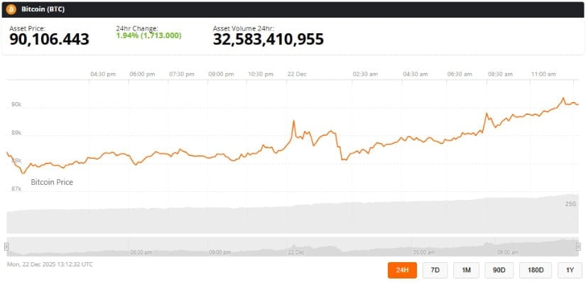 Bitcoin Price Prediction: BTC Consolidates Between K–K as Traders Monitor Demand Zone and Breakout Risk