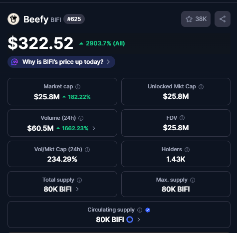 This DeFi Yield Token Rallied 200% on Christmas Day, Here’s Why