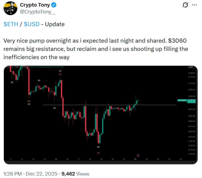 Ethereum Price Prediction: ETH Price Holds ,900 Support as Cup-and-Handle Signals Relief Rally Toward ,300 and ,000