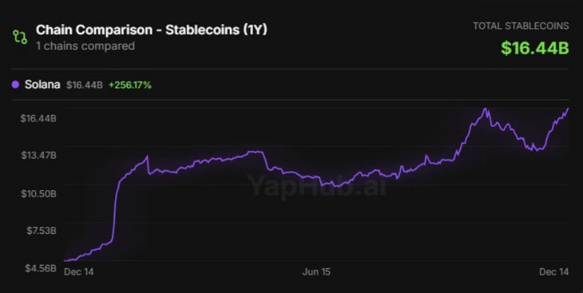 Solana Price Prediction: SOL Holds 0 Range Lows as Oversold Signals and Analyst Setups Point to Potential Upside Towards Range Highs