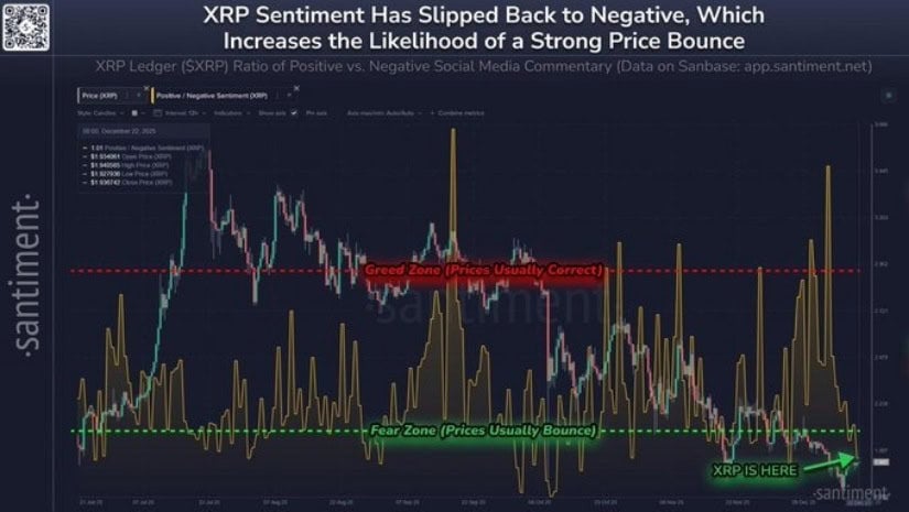 XRP Price Prediction: XRP Eyes Rebound as Extreme Fear and Oversold Conditions Signal Potential Bounce