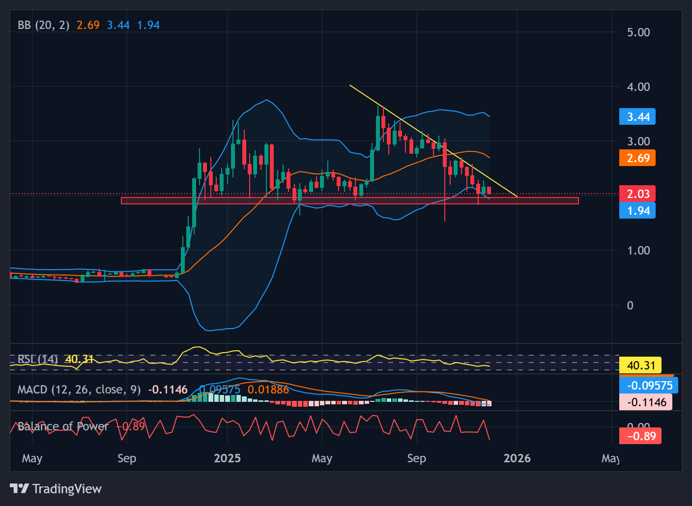 Bitcoin (BTC) Options Expiry Fuels Volatility Spike