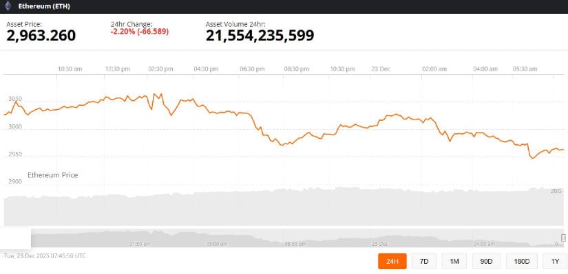Ethereum Price Prediction: ETH Price Holds ,900 Support as Cup-and-Handle Signals Relief Rally Toward ,300 and ,000