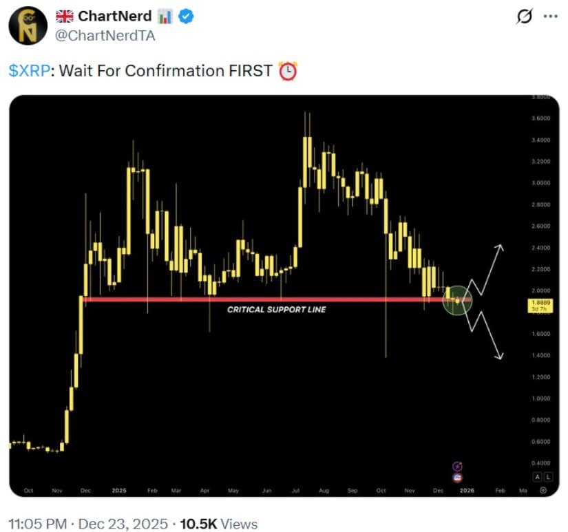 XRP Price Prediction: XRP Eyes Rebound as Extreme Fear and Oversold Conditions Signal Potential Bounce