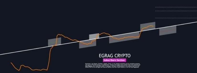 XRP Price Prediction: XRP Near Major Trend Line Test as Traders Watch .85 for Directional Clarity