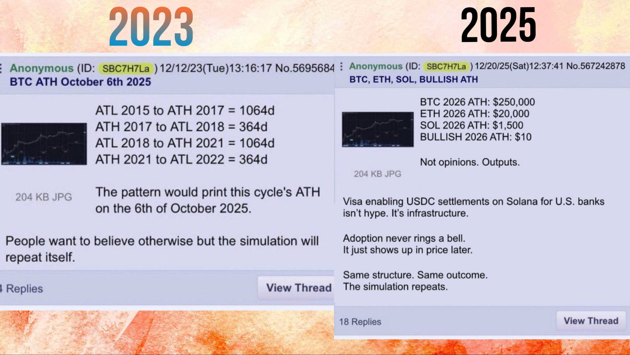 4chan Trader Who Nailed Bitcoin’s October All-Time High Calls 0,000 in 2026