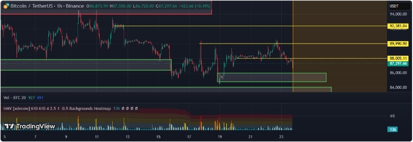 Bitcoin (BTC) Price Prediction: BTC Consolidates Below K as Sideways Structure Signals Market Indecision