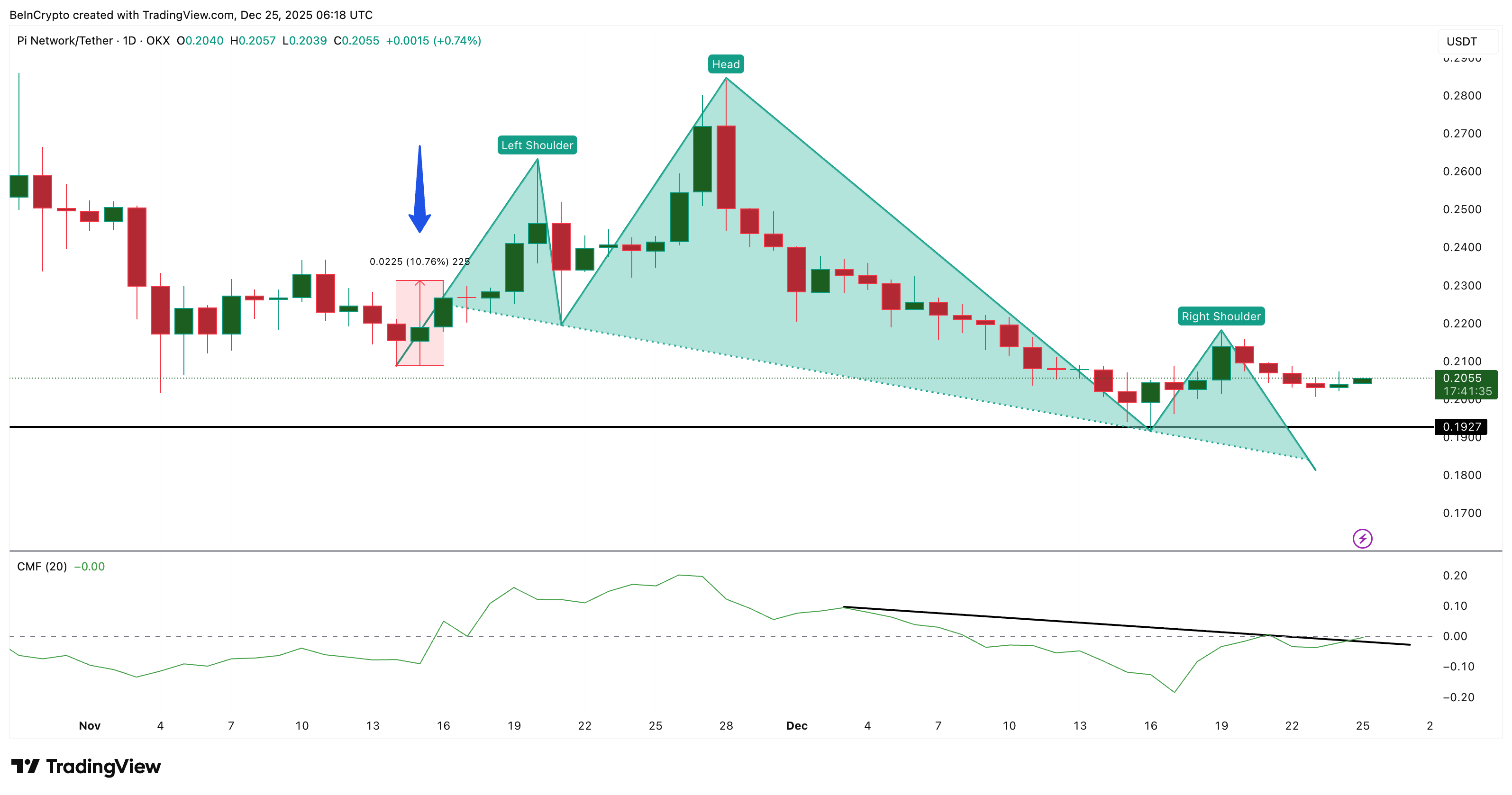 Pi Coin Dip Buyers Step In—but Only Big Money Can Stop the Breakdown