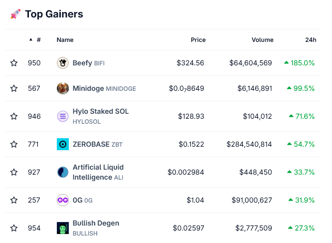 This DeFi Yield Token Rallied 200% on Christmas Day, Here’s Why