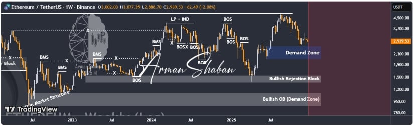 Ethereum Price Prediction: ETH Price Slips Below Momentum While 0M Whale Buy Sparks Market Debate