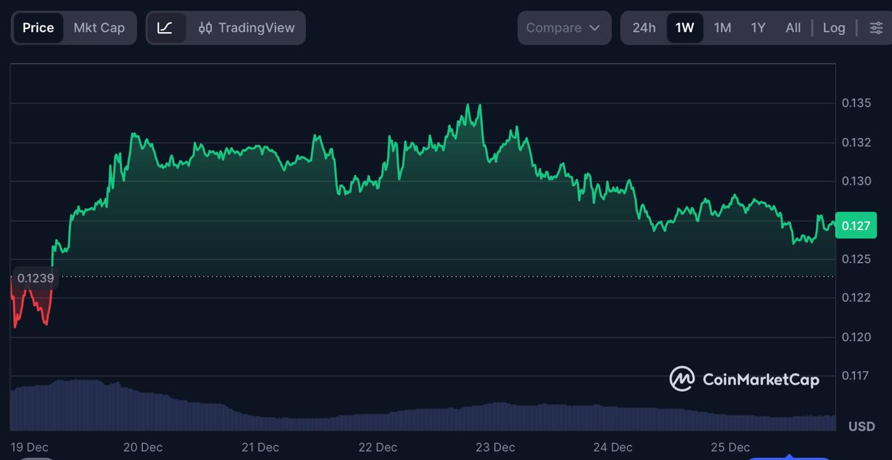 Shiba Inu Price Prediction: Matador Buys BTC as DeepSnitch AI Launch Approaches Shiba Inu Price Prediction: Matador Buys BTC as DeepSnitch AI Launch Approaches