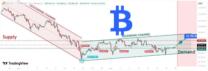 Bitcoin Price Prediction: BTC Consolidates Between K–K as Traders Monitor Demand Zone and Breakout Risk
