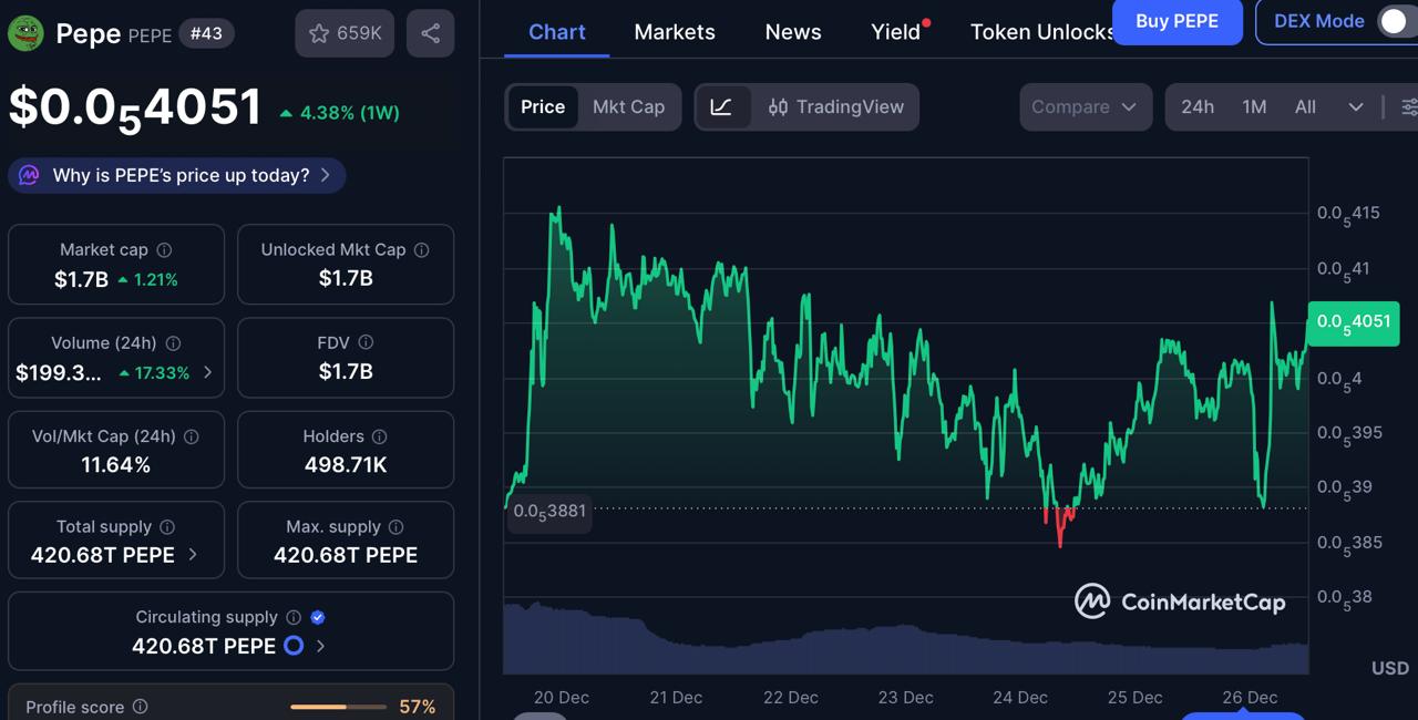PEPE’s Growth Phase Is Fading as Investors Target This Upcoming Crypto Presale