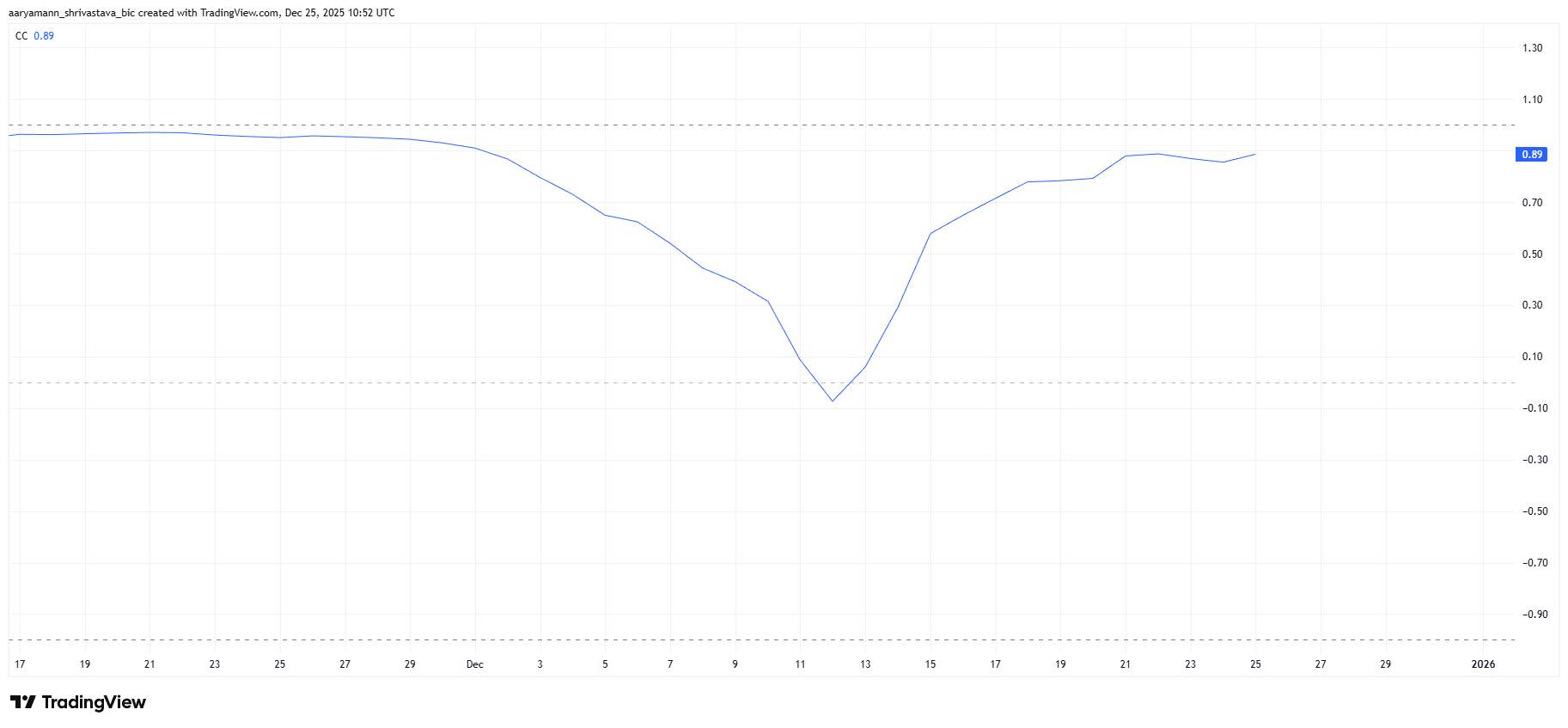 Hedera (HBAR) Price Prediction: What To Expect in January 2026?