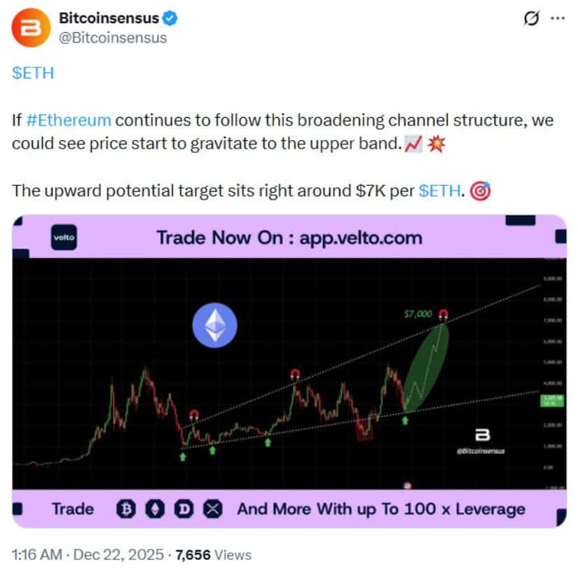 Ethereum Price Prediction: ETH Price Reclaims ,040 as Analysts Assess ,500 Resistance and Conditional K Upside