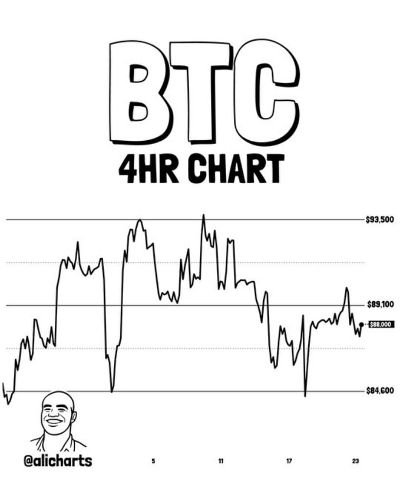 Bitcoin Price Prediction: BTC Price Approaches ,700 Support as Mid-Range Consolidation Slows in Holiday Trading