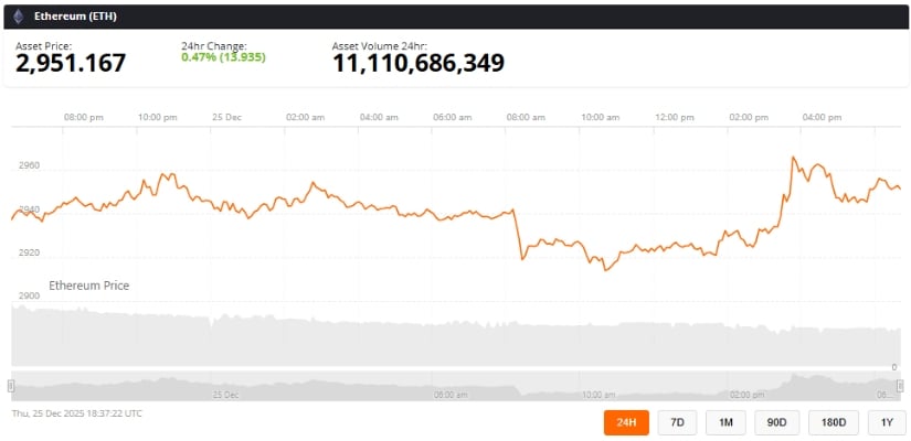 Ethereum Price Prediction: ETH Price Holds “No Trading Zone” as Whales Accumulate Below ,000