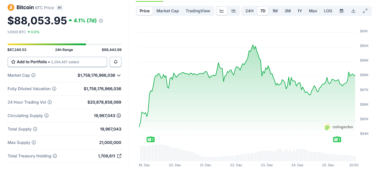 Silver Hits Record Prices in China as Bitcoin Stalls on Christmas