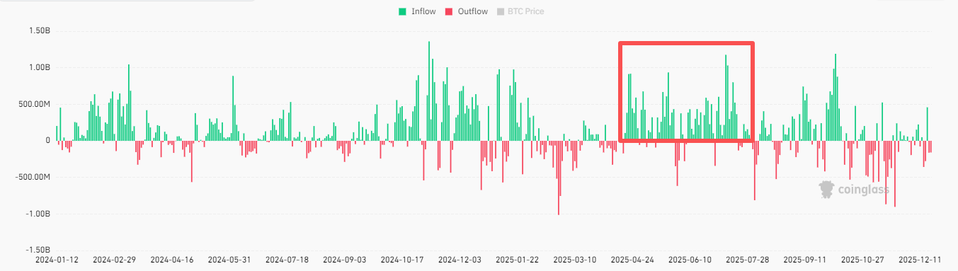 TradingKey 2025 Markets Recap &amp; Outlook | Bitcoin Price Repeatedly Hits New Highs Last Year, 2026 Can BTC Write Another Legend?
