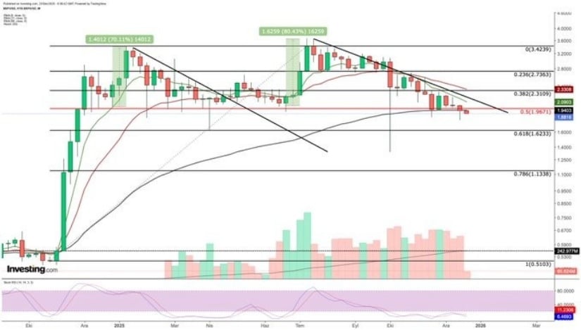 XRP Price Prediction: XRP Loses .95 Weekly Support as Downside Risk Builds Toward .60