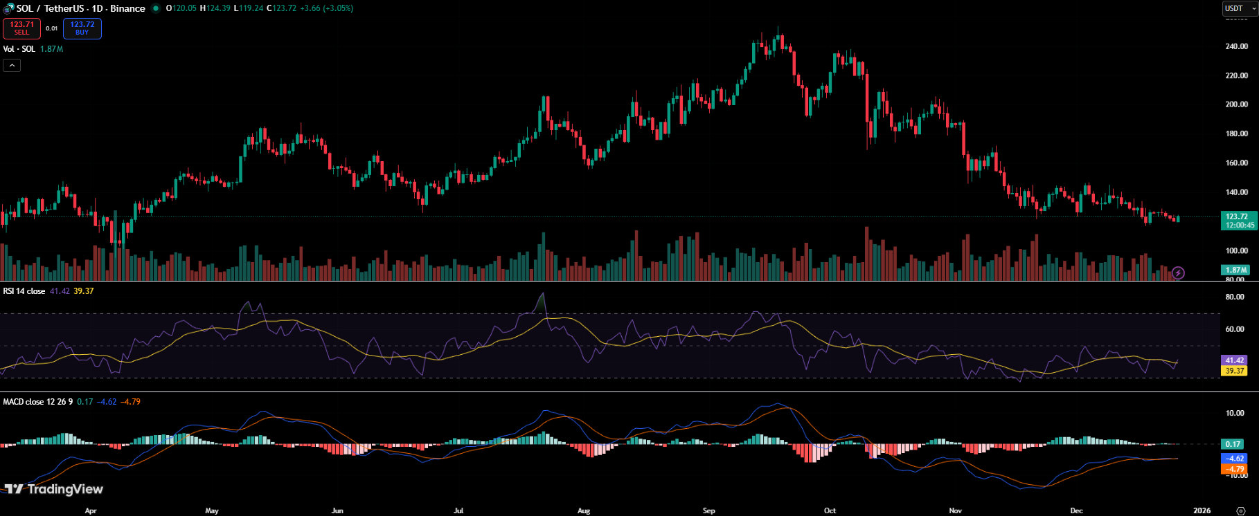 Solana May Win the Short Term, Ethereum the Long Term, Says Charles Hoskinson Solana May Win the Short Term, Ethereum the Long Term, Says Charles Hoskinson