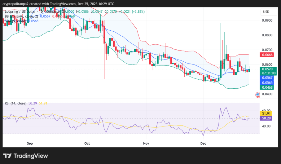 Loopring Price Prediction 2025-2031: Is LRC a Good Investment? Loopring Price Prediction 2025-2031: Is LRC a Good Investment?