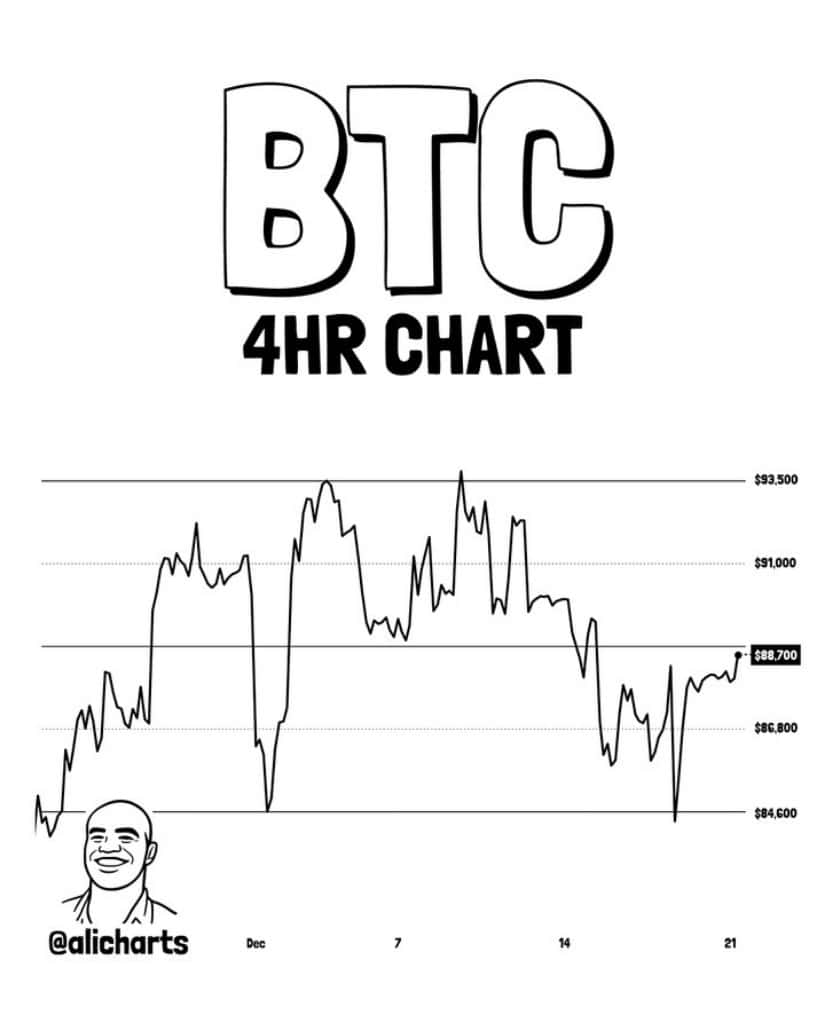 Bitcoin Price Prediction: BTC Consolidates Between K–K as Traders Monitor Demand Zone and Breakout Risk