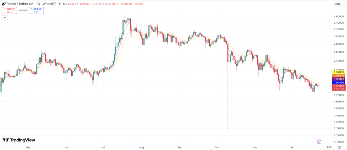 Ripple (XRP) Price Prediction: Why Analysts See This DeFi Crypto Outperforming XRP in 2026
